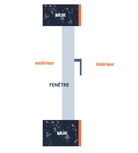 mesurer les dimensions d’un tableau