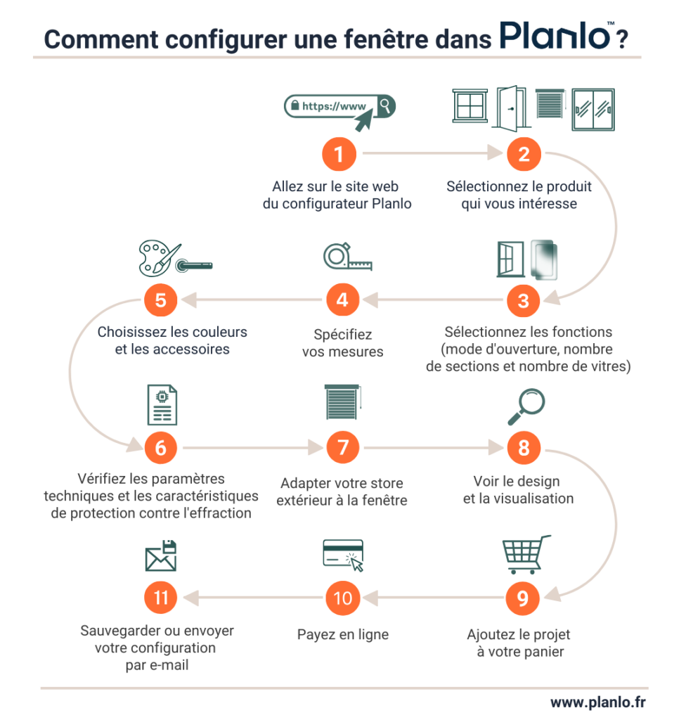 Comment configurer une fenêtre dans Planlo ?